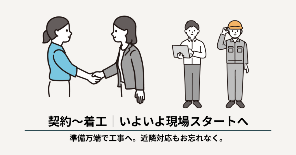 STEP7-契約〜着工いよいよ現場スタート